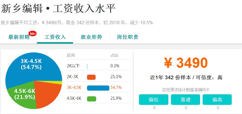 河南人均工资_河南省直三院护士工资