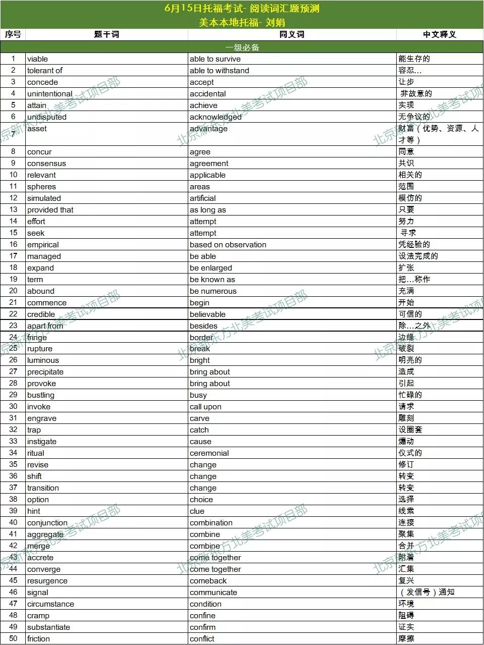 表示人口单词_英语单词图片(3)