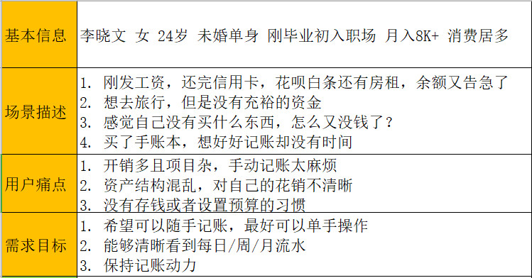 产品分析 随手记 随时随地记一笔 记账