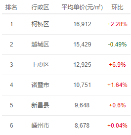湖州人均工资_湖州师范学院(2)