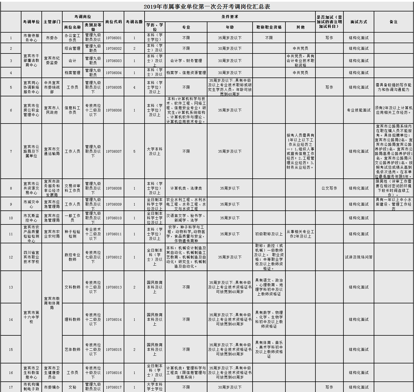 四川宜宾市人口多少人口_宜宾市有多少平方公里