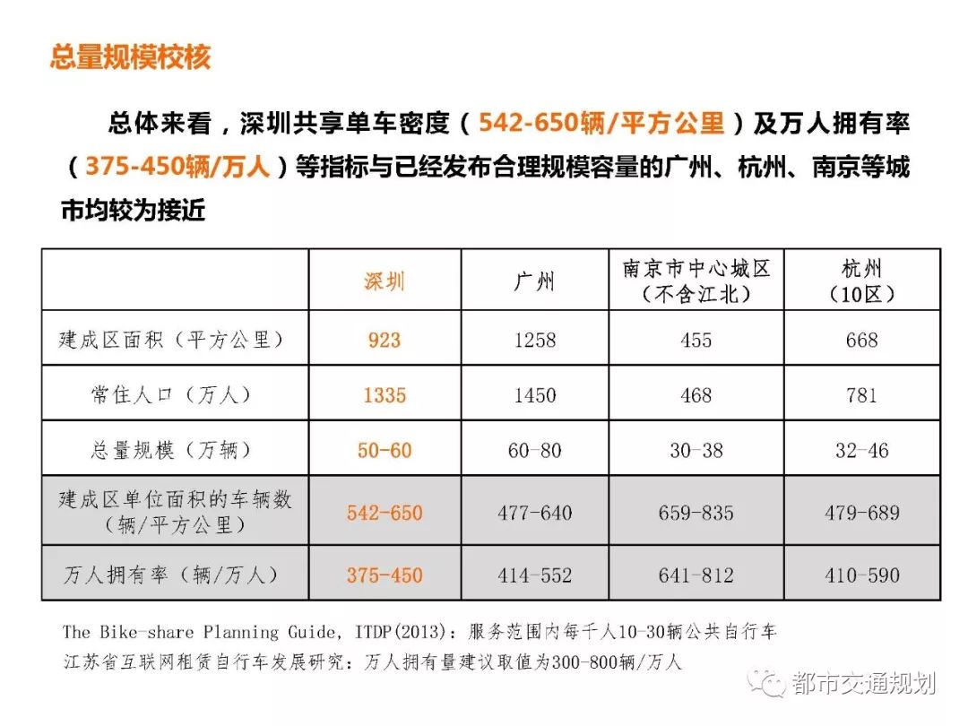 共享单车调查报告