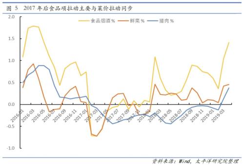 cpi和gdp的关系_红楼梦人物关系图(2)