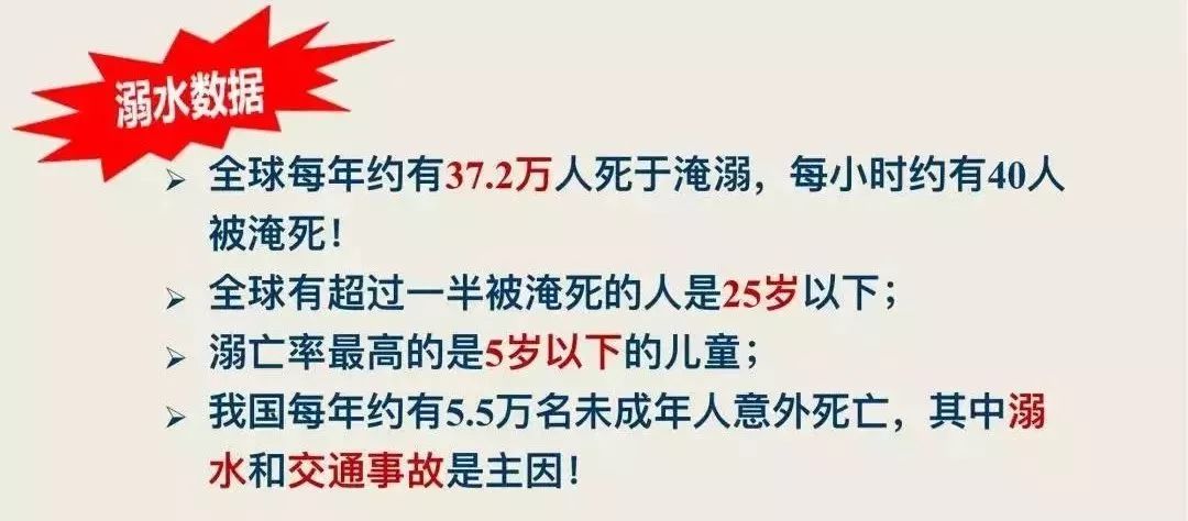 5万名未成年人意外死亡,其中 溺水和交通事故是主因.