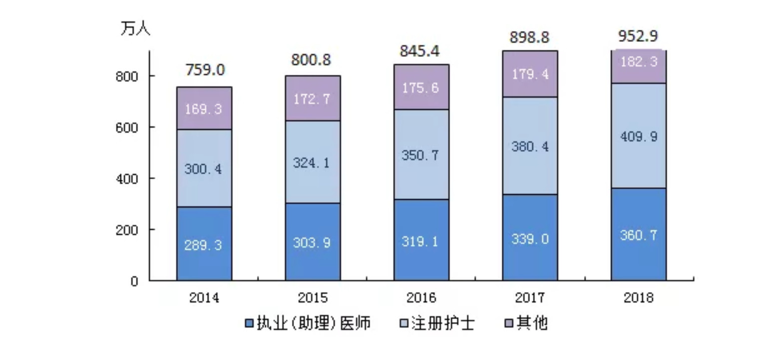 每千人口卫生技术人员_打扫卫生图片