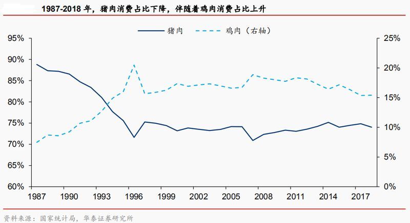 猪肉涨价gdp会提高吗_2019年第11周国内外农产品市场动态 国内猪肉价格较大幅度上涨 牛羊肉小幅下跌 国际大宗农产品(2)