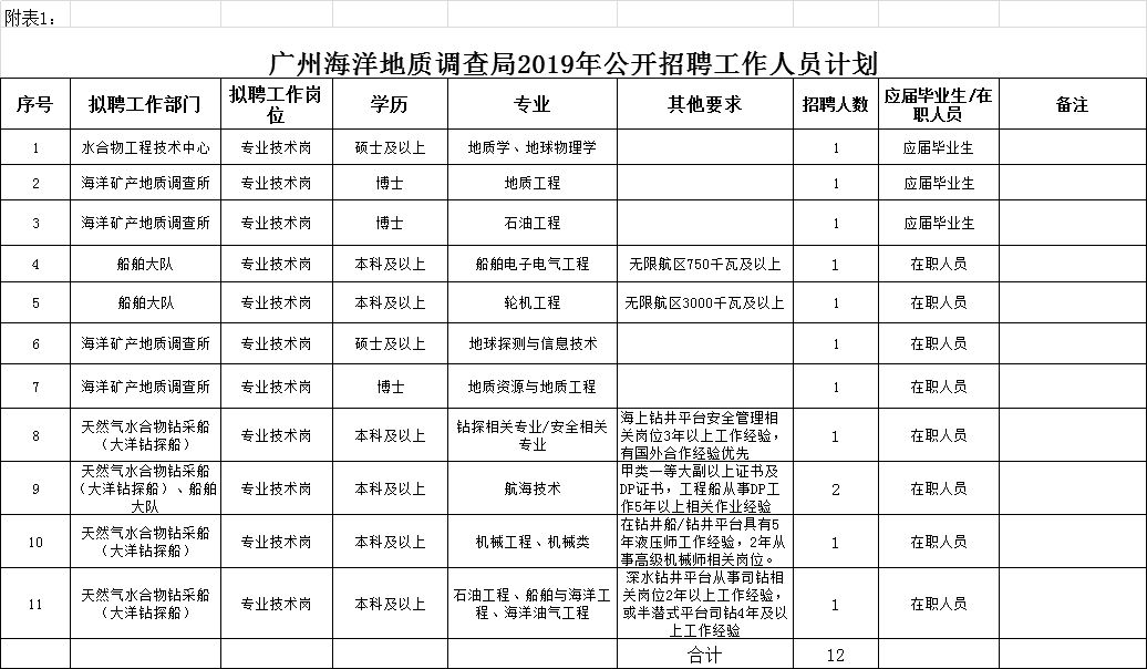 海洋局招聘_2018国家海洋局事业单位招聘417人公告