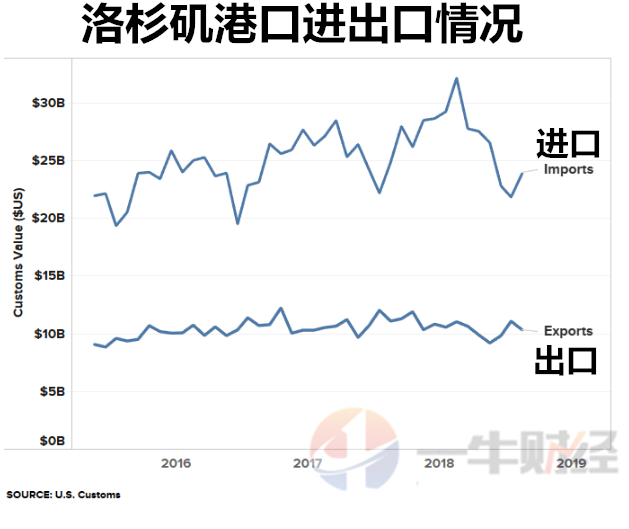 为什么港口不计入gdp_不计入gdp的有哪些 原因是什么(2)