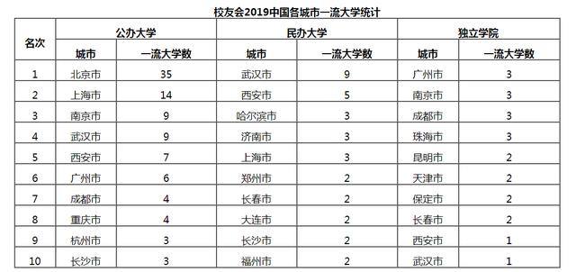 北京城市排名_北京城市图片(2)