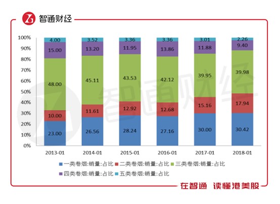 2021年GDP烟草税利_国家烟草专卖局 2019年烟草行业税利总额创历史最高