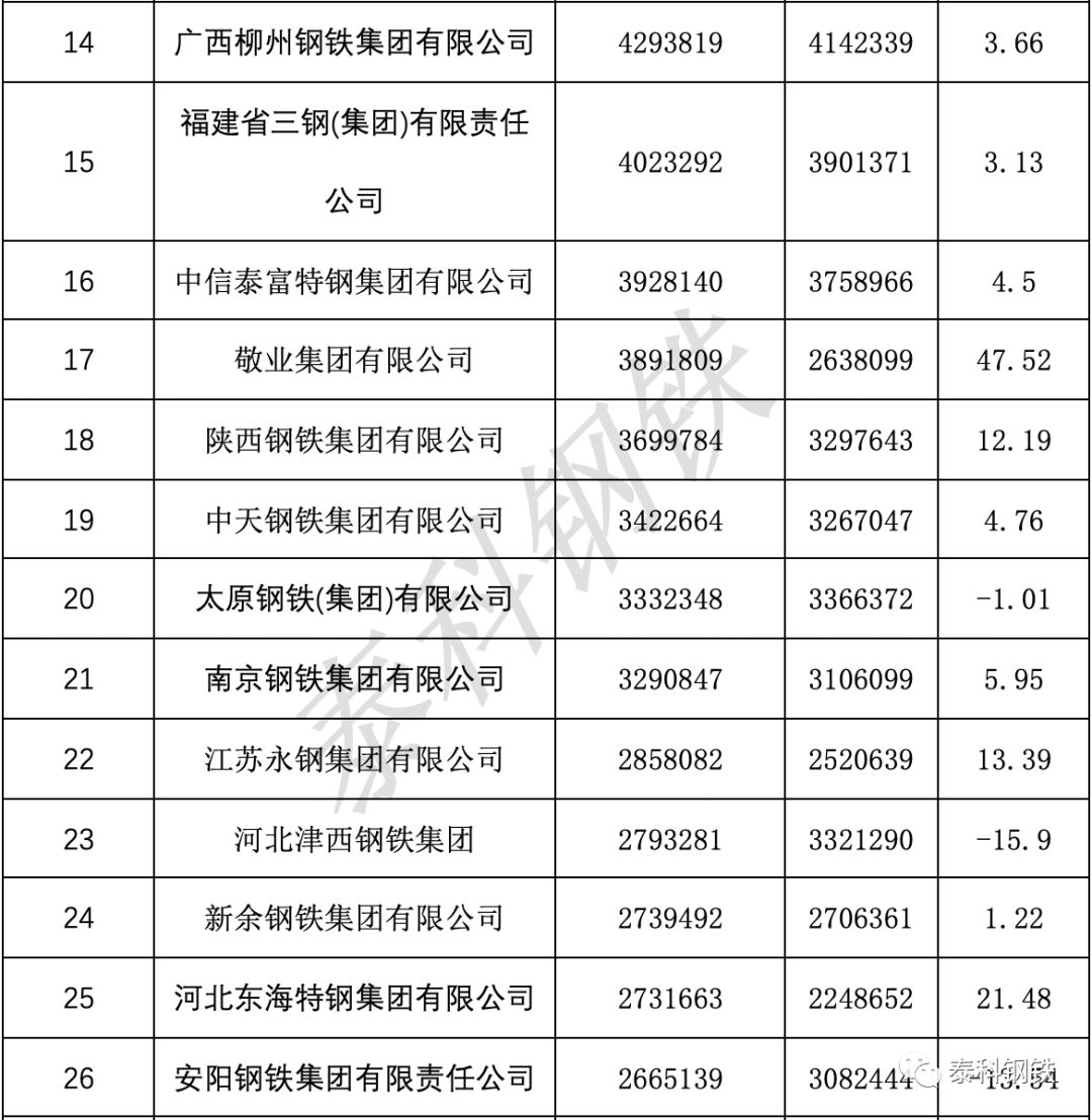 宝武Gdp(2)