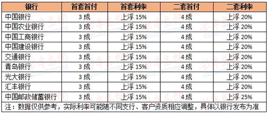 消费信贷利息为什么不计入gdp_林采宜 消费信贷的过度投放会加剧贫富分化