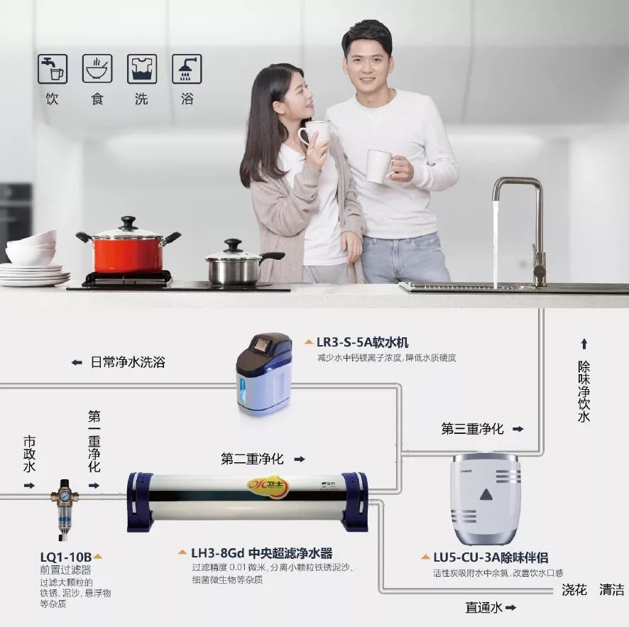 净水器安装示意图大全免费 cf73f8986a04492090c7097723a6b746.jpeg