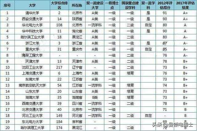 电气工程学科排名_河北工程大学科信学院(2)