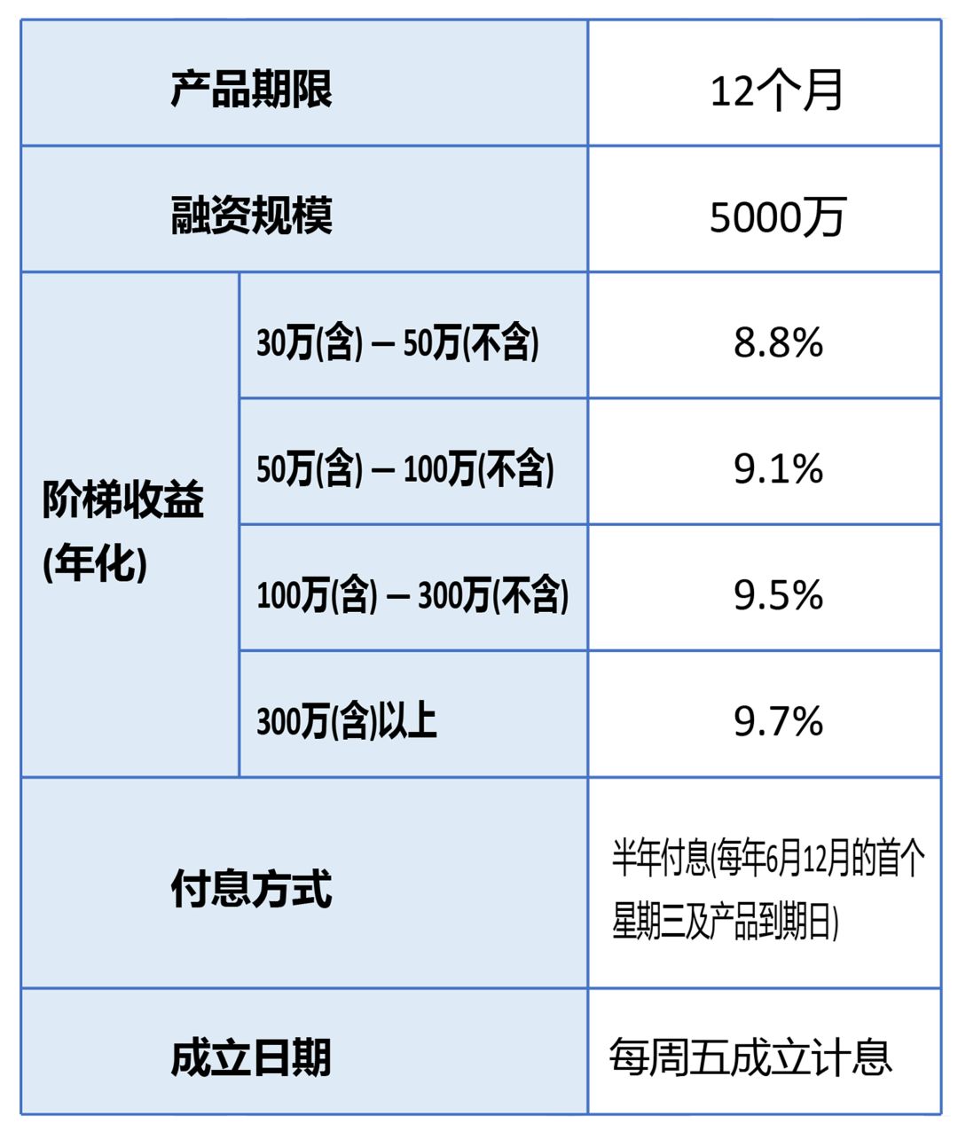 开源市人口_开源硬件