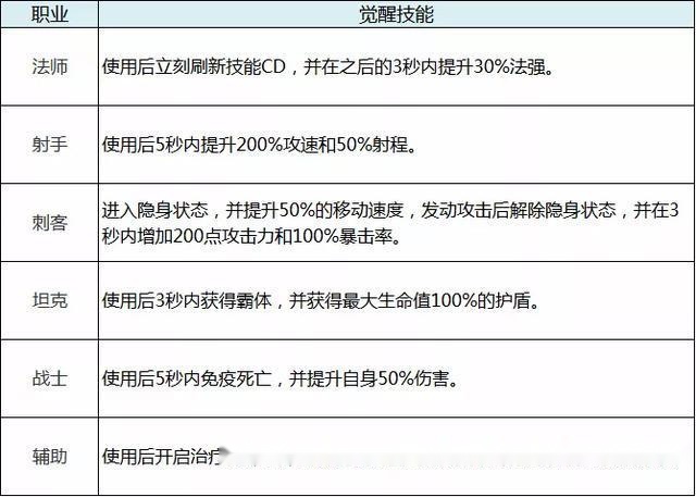 荣耀复活简谱(3)