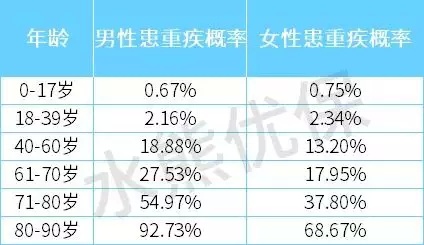 各国人口寿命_再过 30 年,世界人口将逼近百亿(2)