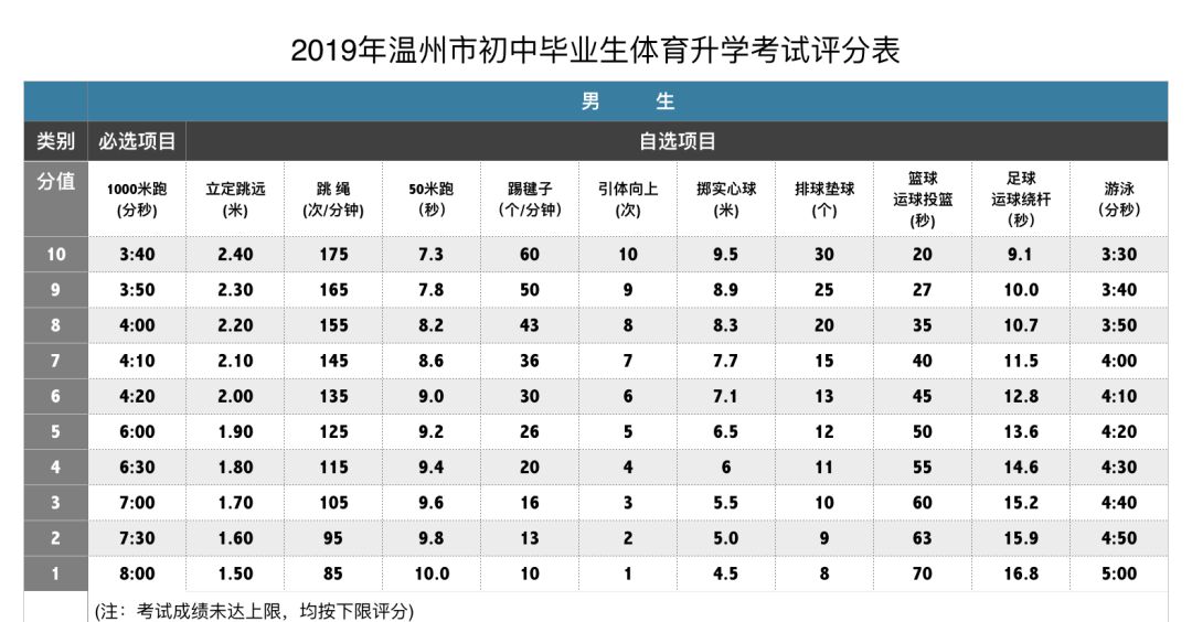 球类排名_球类大小排名(2)