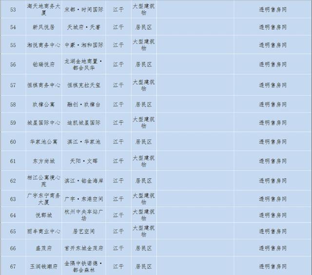 西安整治不规范地名清单