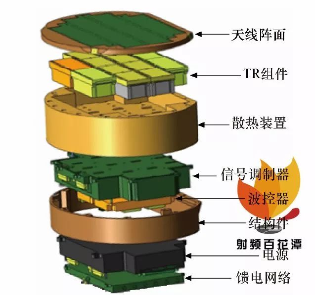 低成本有源相控阵天线研究