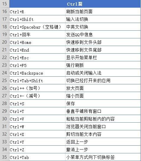 电脑大神私藏的66个快捷键别再让速度限制你的工资职场精英必备