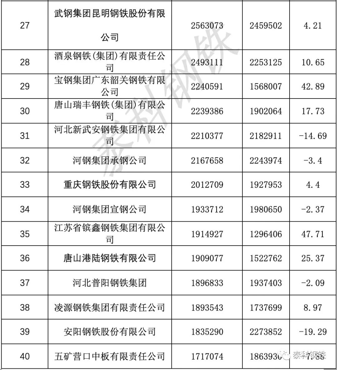 宝武Gdp(2)