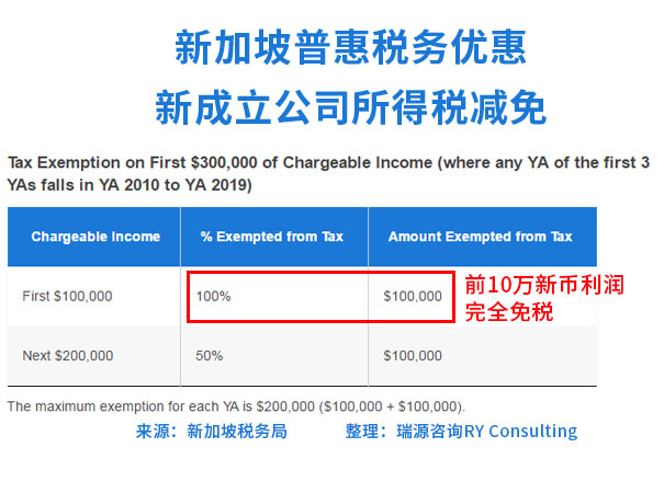 50万免税额怎么享受，新加坡公司税务优惠解读