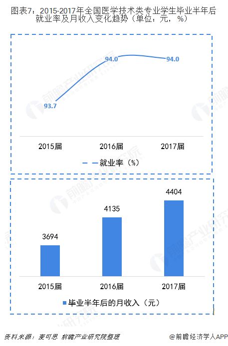 招聘需求分析_招聘需求分析的分析步骤(3)