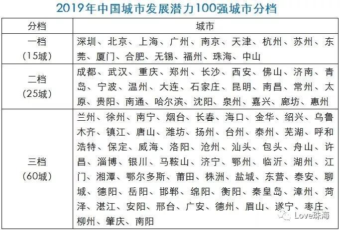 珠海统计局珠海GDP_珠海40年gdp发展图片(3)