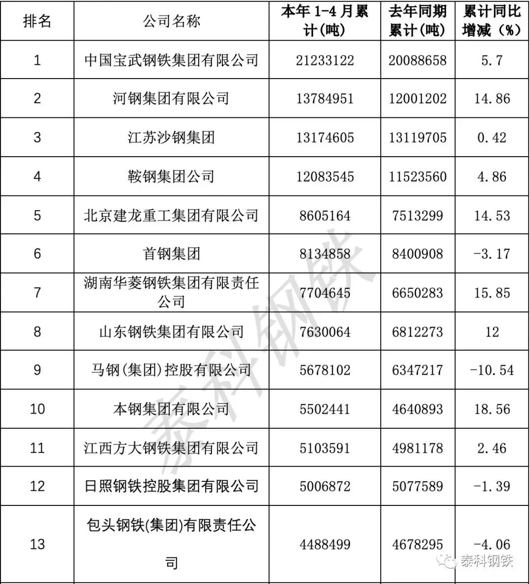 宝武Gdp(2)