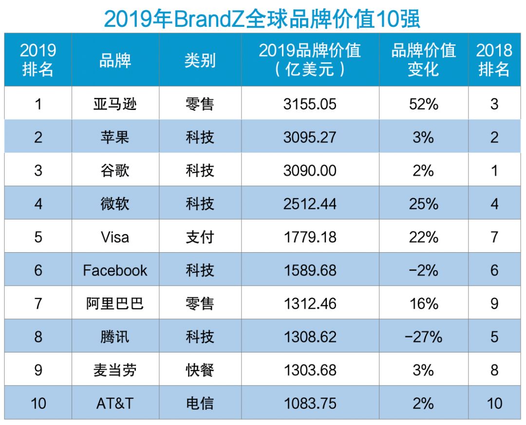 星巴克GDP_高盛 苹果在中国不行了,下一个就是星巴克