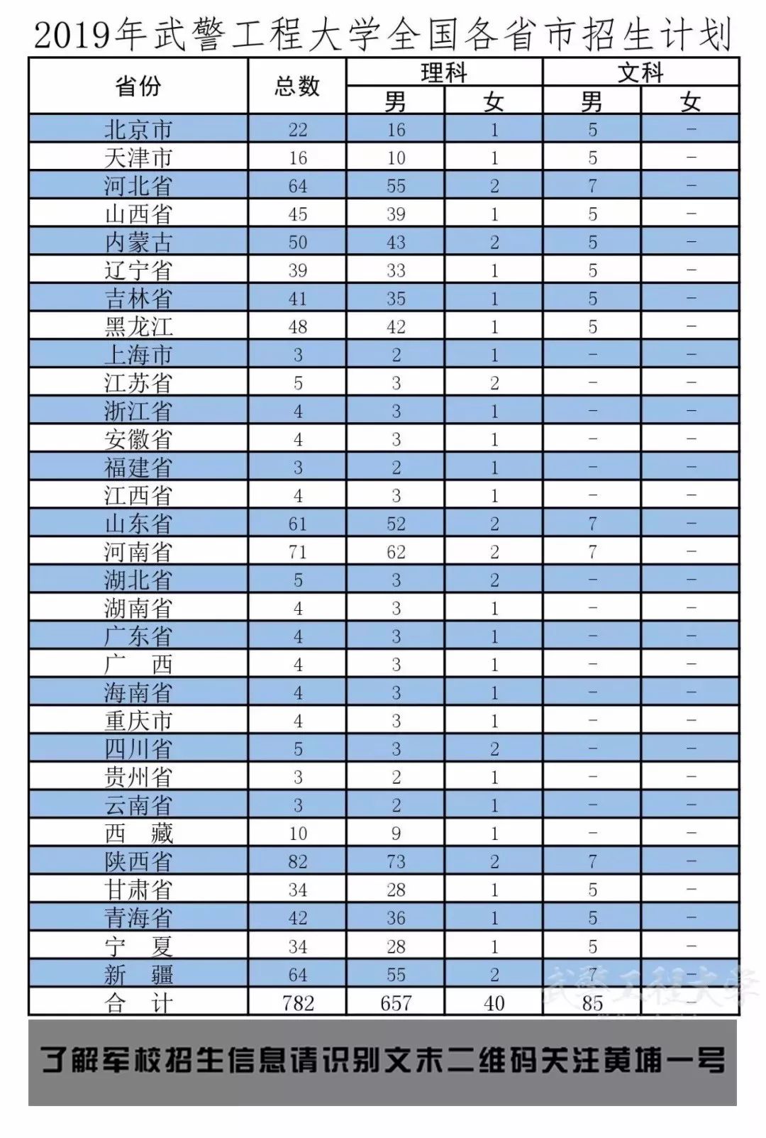 海军工程大学分数线