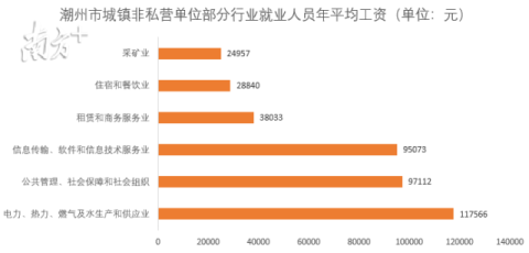 集体经济人口_村集体经济