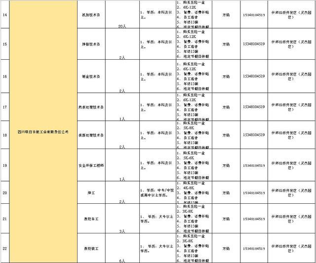 什邡招聘信息_成都研发助理招聘信息 什邡市太丰新型阻燃剂有限责任公司招聘信息 华西人才网(5)