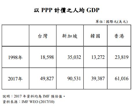 曾经的台湾香港gdp_台湾香港澳门地图(3)