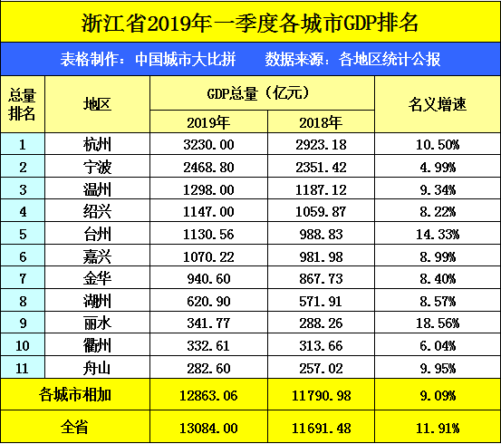 广东十大城市gdp_中国四城市上榜,2035年全球最重要的城市有哪些