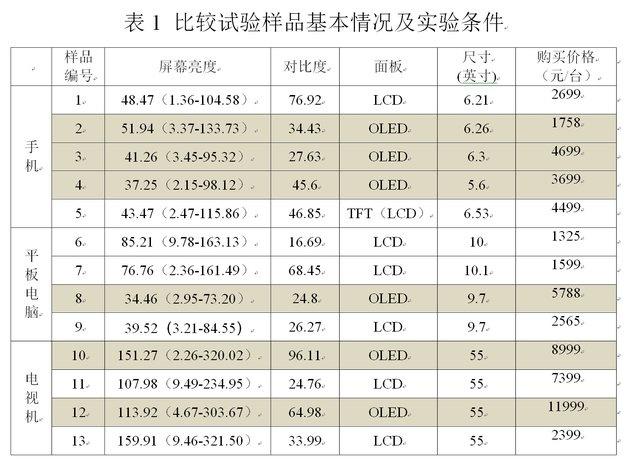 近视人口数量_下面是明光小学2002年一年级至六年级近视眼发病情况统计表.(3)