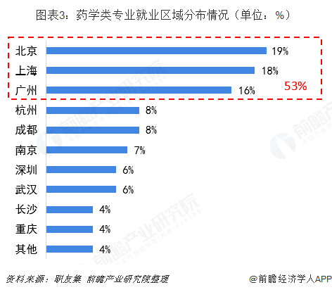 招聘需求分析_招聘需求分析的分析步骤(2)