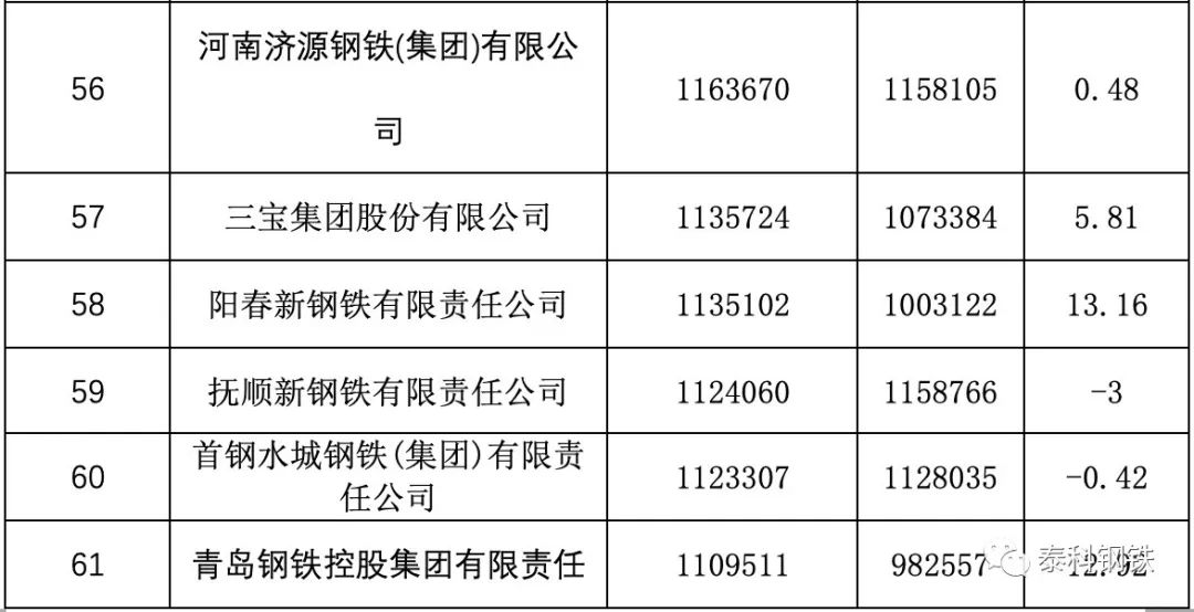 宝武Gdp(2)