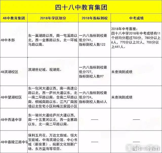 芜湖初中排名_芜湖起飞表情包(2)
