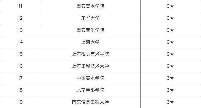 美术系排名_美术画画图片大全