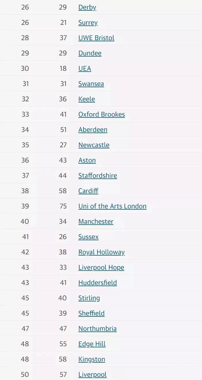 英国卫报排名_英国卫报