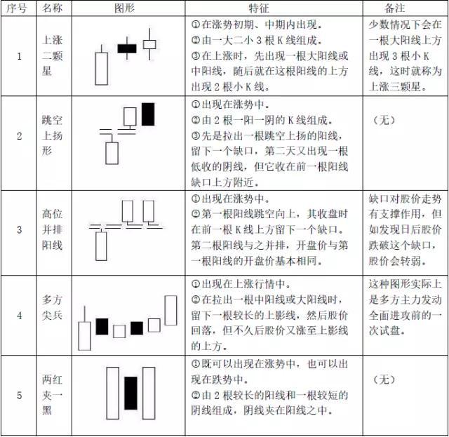 经典k线形态基础知识普及大全