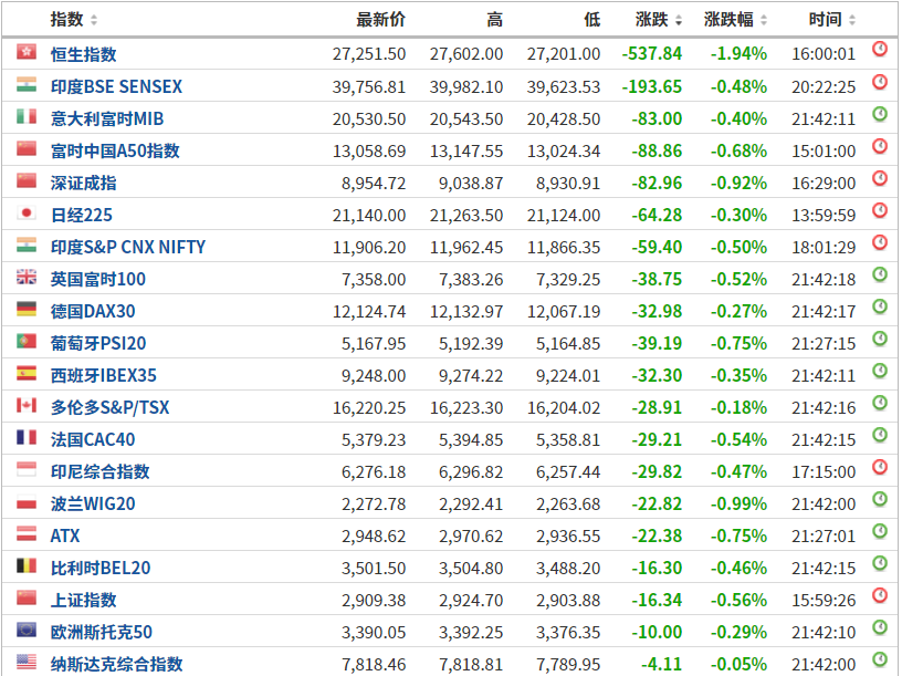 股票 新股 [【读报时间】 2019年6月13日 星期四]2019年4月9日读报