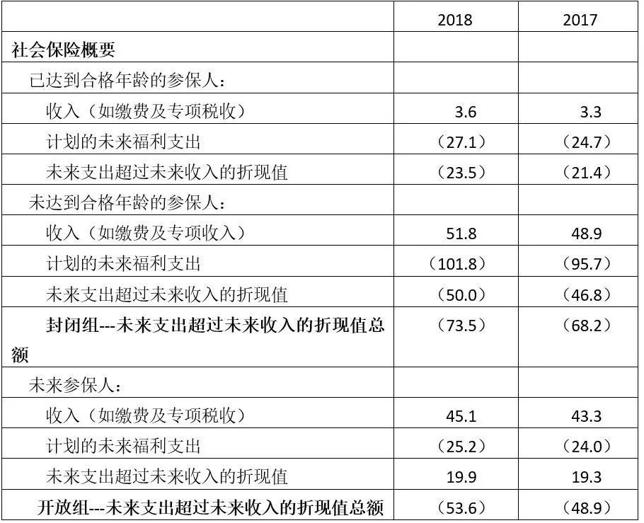 debt gdp_中国gdp增长图(2)