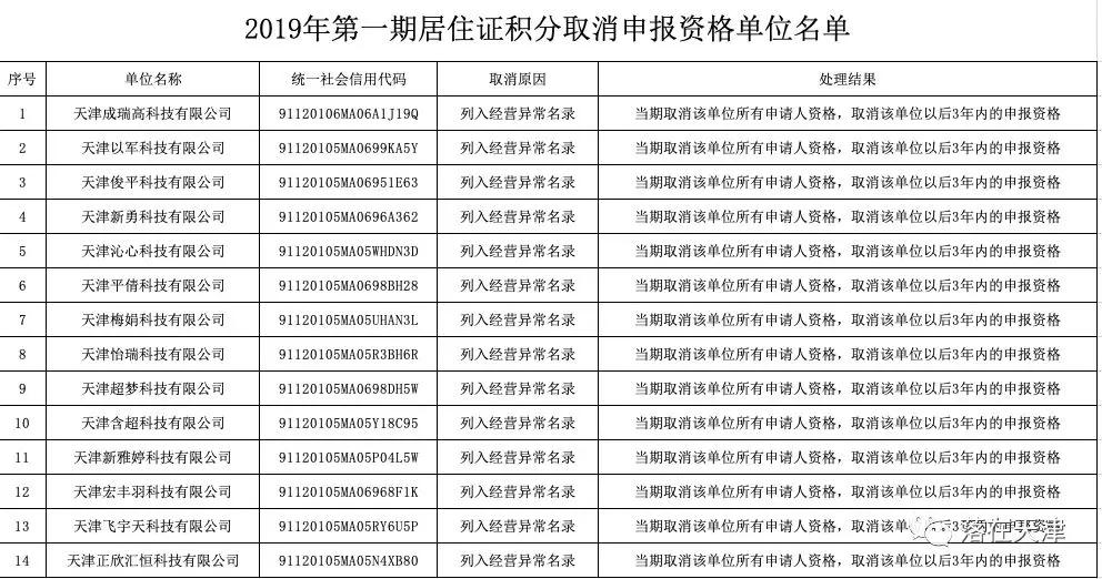 2019年庐江县户籍人口_2021年庐江县期末考试(3)