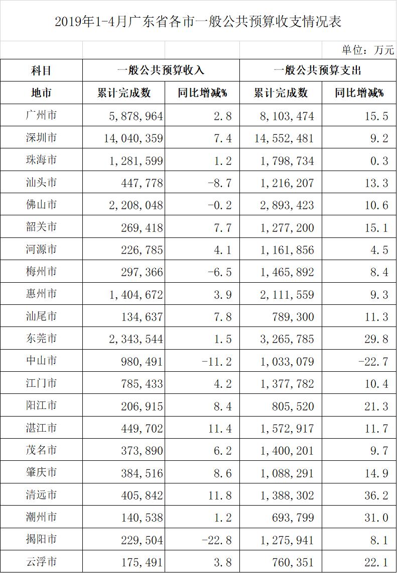 湛江GDP超越江门_湛江金沙湾(3)