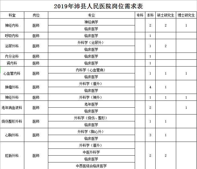 沛县历年人口_沛县冷面(2)