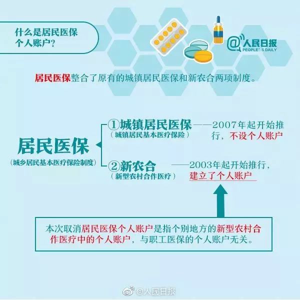 职工医保账户取消吗