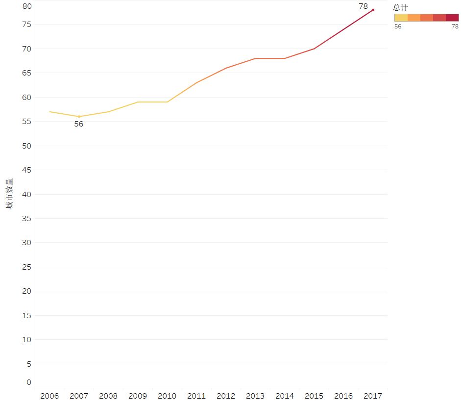 傅姓人口数量_2019国考报名人数统计 甘肃报名人数破万 8639人过审